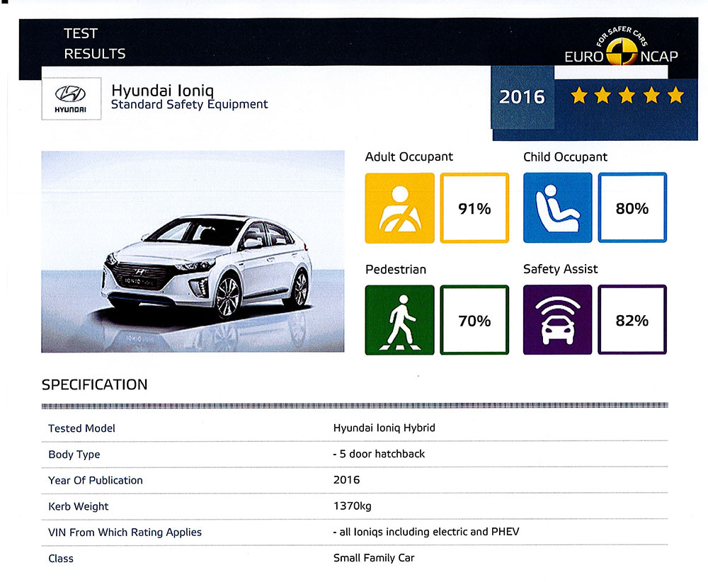 ioniq_best-in-class_euroncap_2016