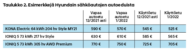 Taulukko 2