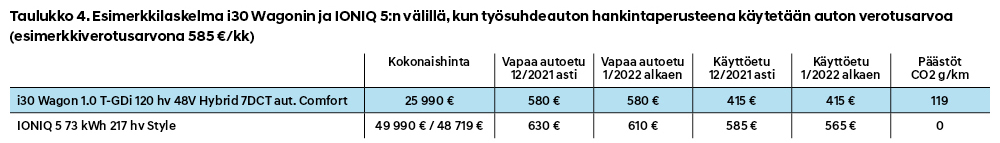 Taulukko 4