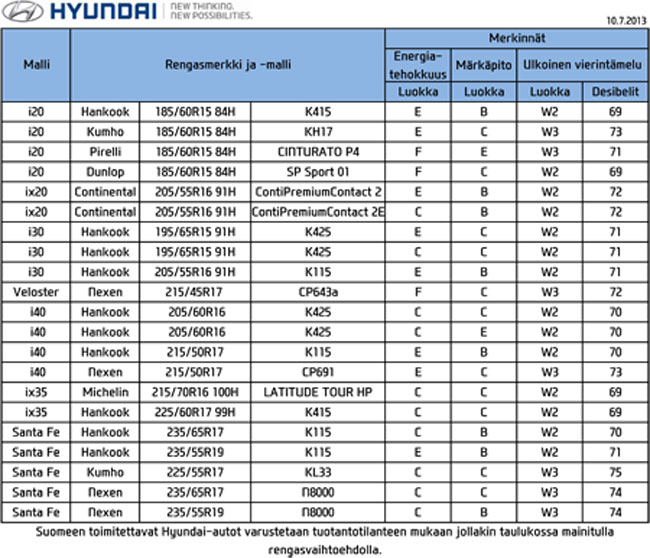 eu_tire_labeling_grade_(13_07_10)_