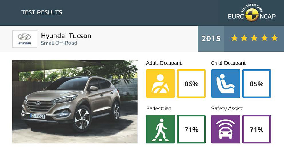 euroncap-2015-hyundai-tucson