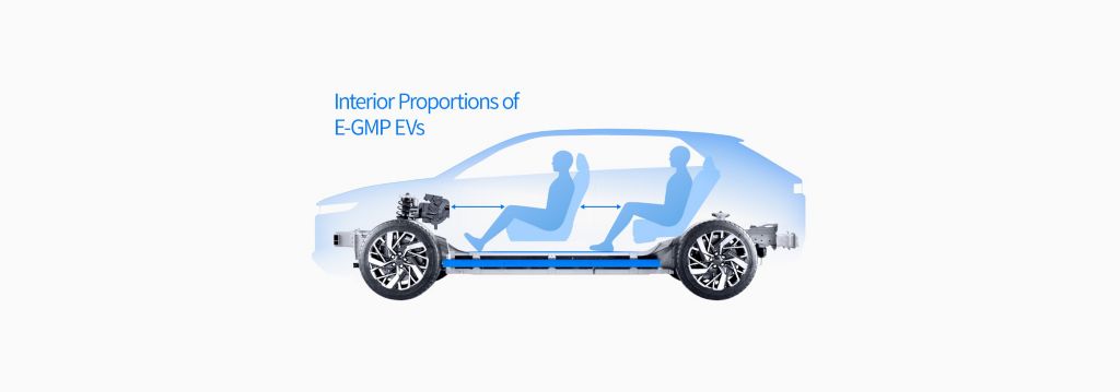 IONIQ 5 - Sisätilojen suunnitteluun uutta vapautta