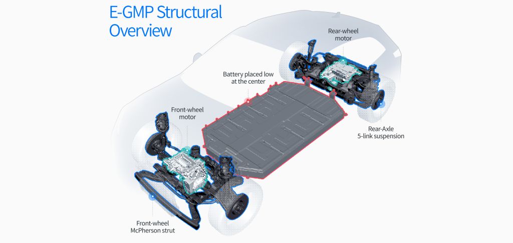 IONIQ 5 on ensimmäinen E-GMP-alustan sähköauto