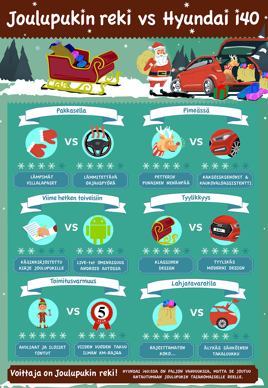 Version4-Santas Sleigh VS Hyundai inforgraphic_edited