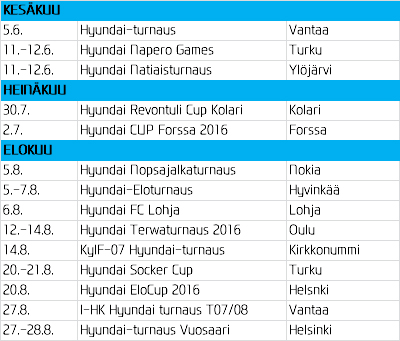 kesa_heina_elokuun_turnaukset