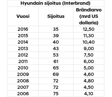 sijoitukset