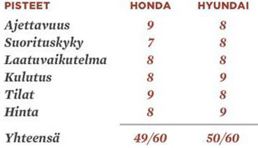 teknari_i30-vs-civic_